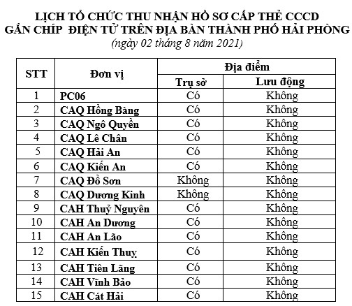 Thông báo lịch và hướng dẫn cấp căn cước công dân gắn chíp điện tử ngày 02/8/2021 trên địa bàn thành phố